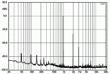 Спектарот на изобличувањата при излезен напон од 1V.