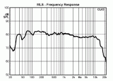 Измерена АФК на звучникот Tubular Bells, со вклучени сите рефлексии од собата.