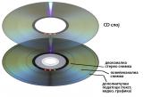 Структура на хибридното повеќеканално супер аудио CD