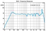 Измерена амплитудно-фреквенциска карактеристика на модифицираниот звучник Ei KZK 12034.