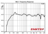 Амплитудно-фреквенциска каратеристика на звучникот CAV DP265 по модификацијата