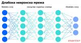 Процес на длабоко учење