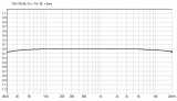 Амплитудно-фреквенциска карактеристика при излезна моќност од 1W на 8Ω