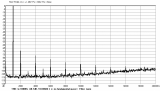 FFT Анализа на излезниот напон до 20kHz на простопериодичен влезен сигнал со фреквенција од 1kHz при 30W на 8Ω.