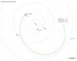 Планираната траекторија на Тесла Родстерот во Сончевиот систем