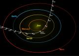 Траекторијата на објектот низ Сончевиот систем