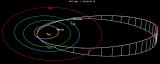 Траекторијата на астероидот 2018 GE3 низ Сончевиот систем