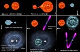 Процесот на настанок на неутронски ѕвезди