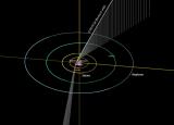 Приказ на хиперболичната траекторија на кометата C/2019Q (Borisov)