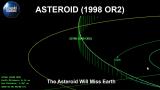 Траекторијата на астероидот 1998 OR2