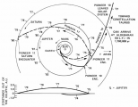 Траекторијата на Пионир 11