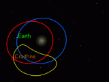Орбитата на Првото видување на 3753 Cruithne гледано од Земјата