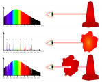 Визуелно прикажување на трите закони на Кирхоф во спектроскопијата