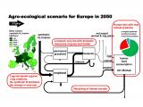 Блок-дијаграм на можното агроеколошко сценарио за 2050 година. 
