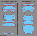 Слика 3: Градбата на Zeiss објективите UR 70mm f/1 (лево) и Planar 50mm f/0,7 (десно).
