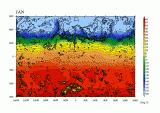 Месечни температури на Аракис, според моделот. 
