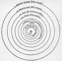 Хелиоцентричен универзум (Никола Коперник, 1543) 