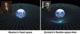 Фиксниот простор на Њутн наспроти флексибилното време на Ајнштајн, од филмот „Тестирање на Ајнштајн универзум“ на Норберт Бартел