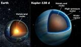 Споредба помеѓу дел од Земјата (лево) и дел од егзопланетата Кеплер-138 d (десно). 