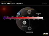 Споредба на дневната температура на TRAPPIST-1 b, измерена со помош на инструментот MIRI, со компјутерски модели за тоа каква би била температурата при различни услови.