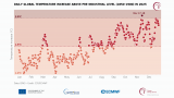 Дневно глобално зголемување на температурата на воздухот на површината во однос на просечното за периодот 1850 – 1900 година