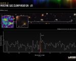 Доказ за гасовита ‘грутка’ од хелиум во ореолот/халото околу галаксијата GN-z11.