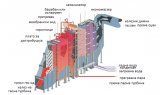 Слика 6. Гасна турбина тип SGT5-2000E 187 MW-SIEMEN