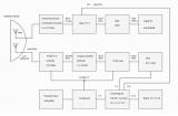 Блок-шемата на новиот примопредавател за немодулирана телеграфија за 10 GHz.