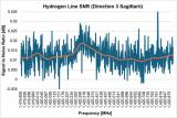 Пикот е регистриран на 1420,305 MHz, односно со Доплерово поместување од -100,75 kHz
