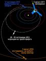 Слика 2: Траекторијата на сондата Џуно на патот кон Јупитер. 