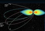 Слика 4: Во текот на планираното 20 месечно орбитирање, Џуно 33 пати ќе влегува во, и ќе излегува од радиоактивниот појас којшто постои околу Јупитер.